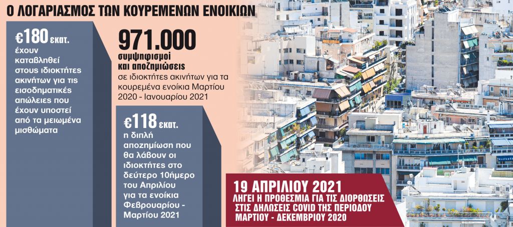 Δέκα λύσεις στους γρίφους των μειωμένων ενοικίων – Τι πρέπει να ξέρουν οι ιδιοκτήτες
