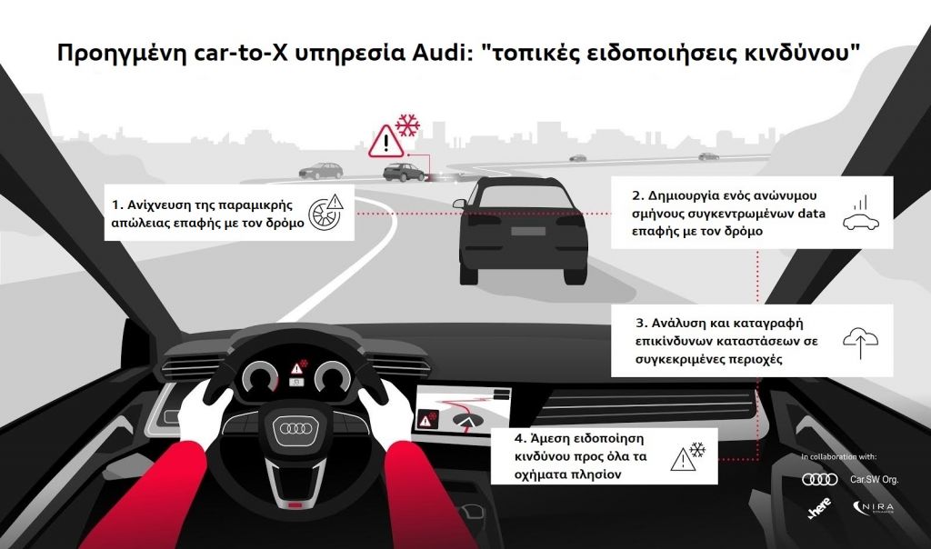 Επαναστατική τεχνολογία θα προειδοποιεί τους οδηγούς πριν πέσουν σε παγωμένο και γλιστερό δρόμο