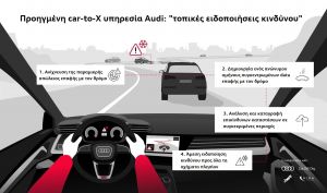 Επαναστατική τεχνολογία θα προειδοποιεί τους οδηγούς πριν πέσουν σε παγωμένο και γλιστερό δρόμο