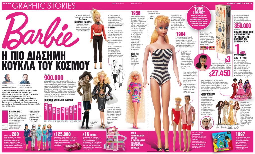 Barbie: H πιο διάσημη κούκλα του κόσμου