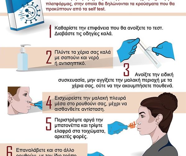 Self test : Τεστ στο σπίτι με 8 βήματα – Αναλυτικές οδηγίες για τη χρήση τους