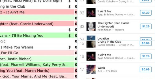 Ποιο τραγούδι βρίσκεται επί έναν χρόνο στα 10 κορυφαία του Hot 100 Chart του Billboard