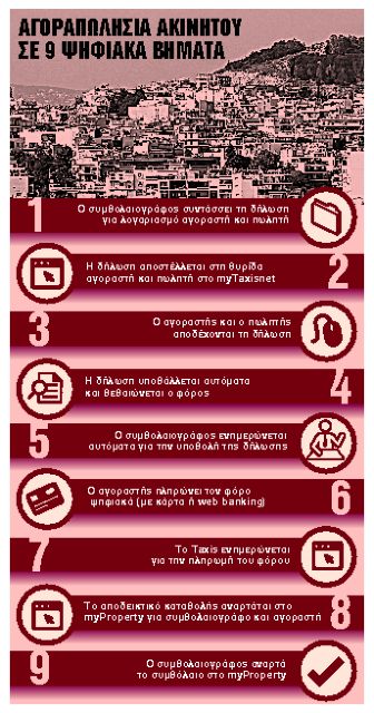 Τα 20 μυστικά για τις ηλεκτρονικές μεταβιβάσεις