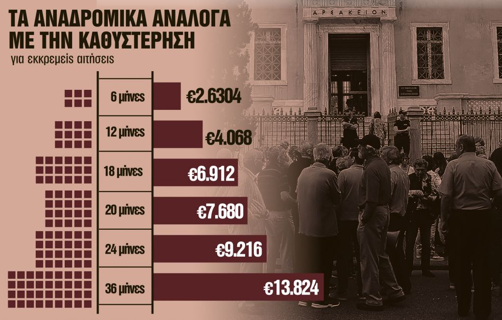 Τον Απρίλιο η προκαταβολή και τα αναδρομικά