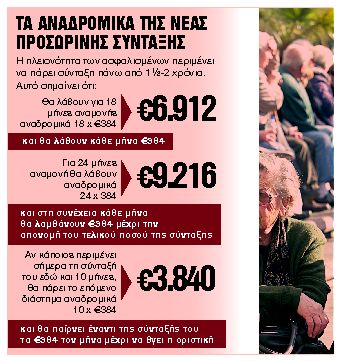 Η πλατφόρμα για τις προκαταβολές και τα αναδρομικά