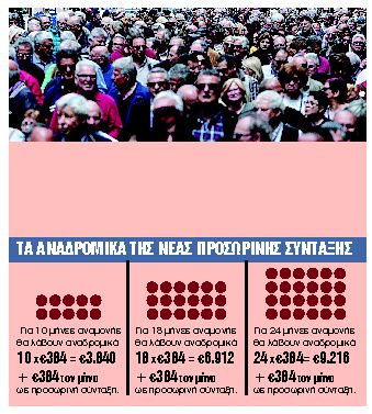 Πάνω από 30.000 αιτήσεις για προκαταβολές και αναδρομικά