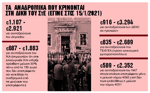 Φουντώνει το κύμα προσφυγών