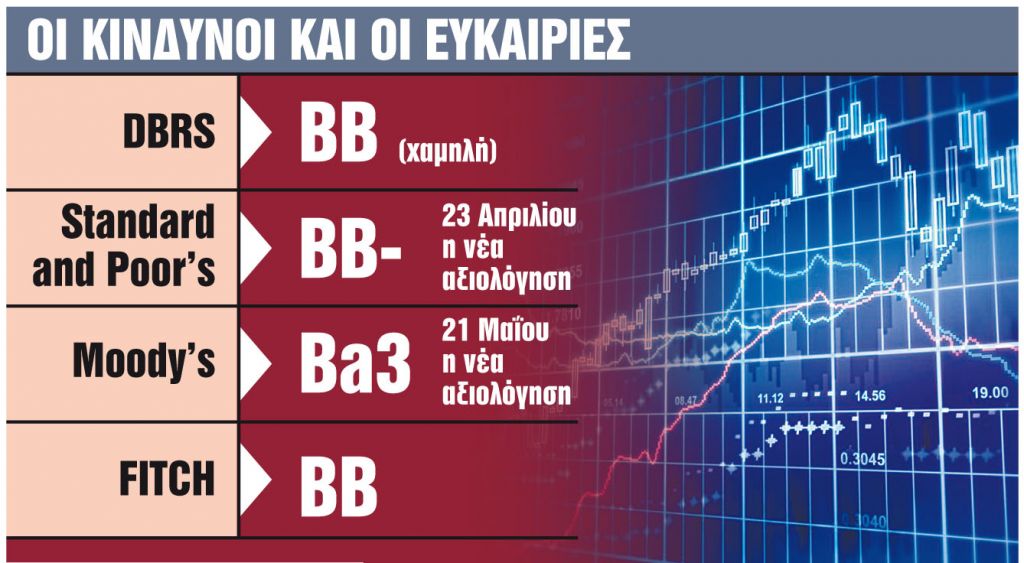 Τρίμηνο αξιολογήσεων από τους οίκους