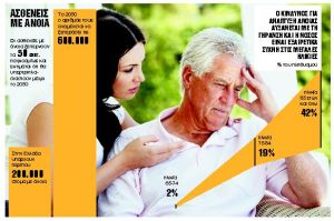 Η επίδραση της πανδημίας στη ζωή των ατόμων με άνοια