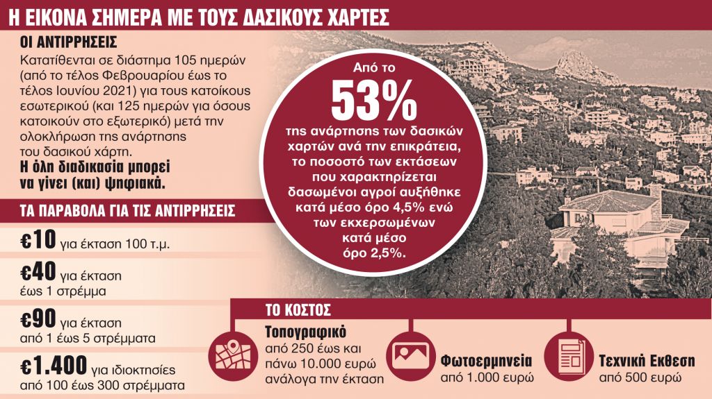 Τα όπλα για να σώσετε την περιουσία σας