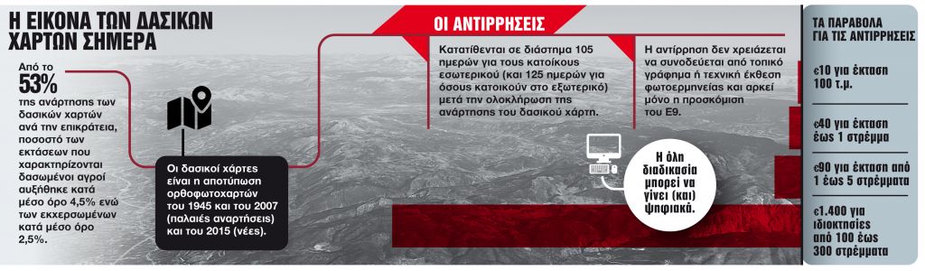 Διορθώστε τα λάθη και σώστε τις περιουσίες σας