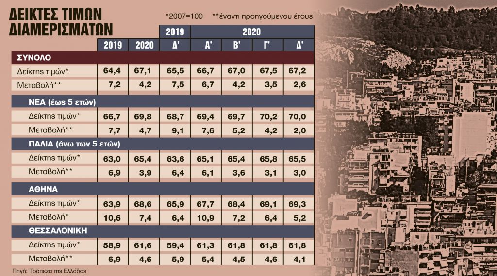 Ερχεται ισχυρή ανάκαμψη μετά την πανδημία