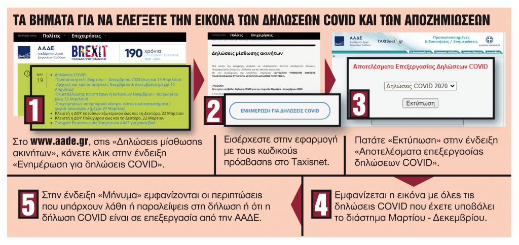 Πώς θα ξεκλειδώσουν οι αποζημιώσεις για τους ιδιοκτήτες