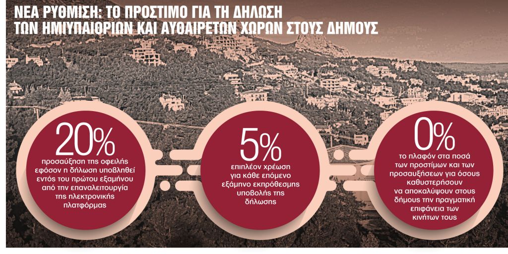 Τελευταία ευκαιρία για ημιυπαίθριους και αυθαίρετα