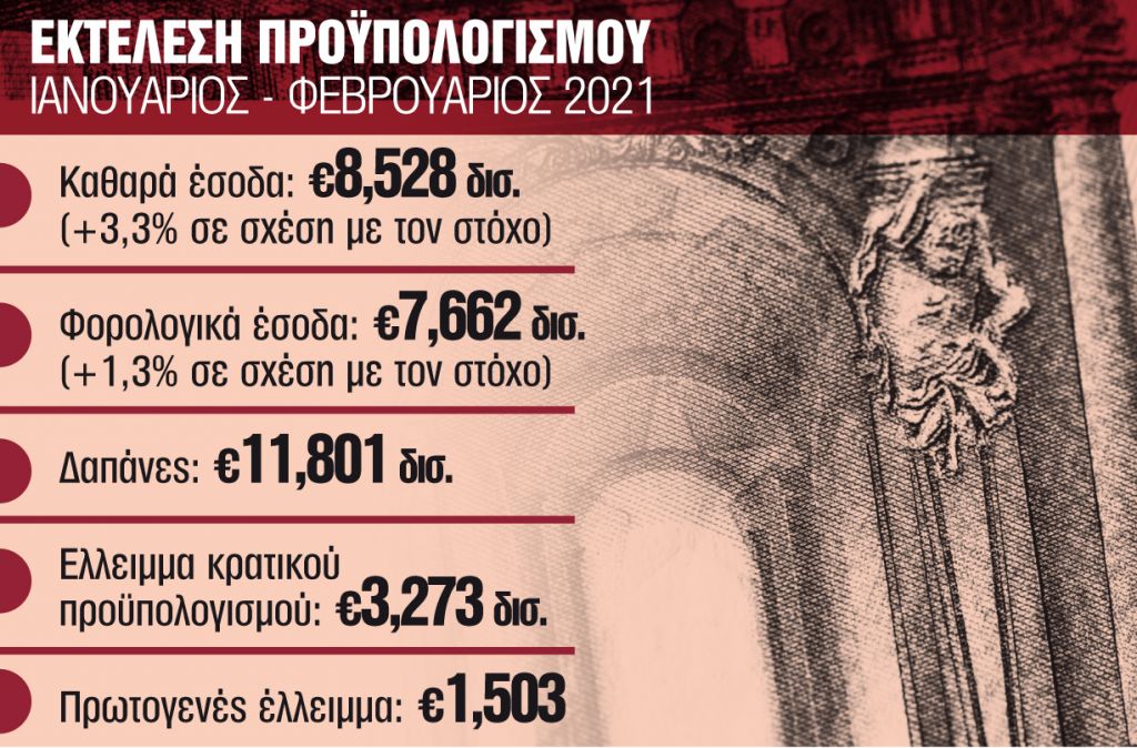 Το σχέδιο για τεκμήρια, αποδείξεις, εισφορές
