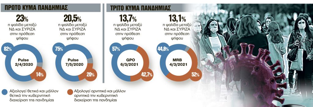 Πήρε παράταση στην περίοδο χάριτος λόγω πανδημίας