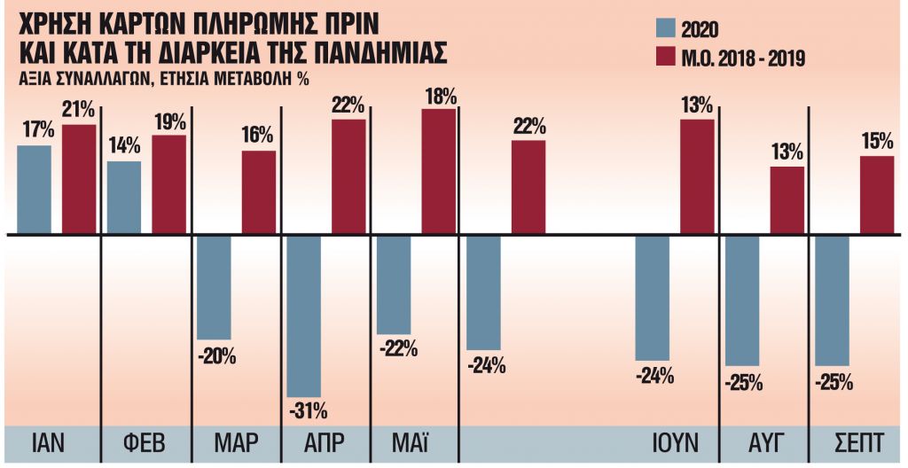 Ποιοι γλιτώνουν τον έξτρα φόρο των e-αποδείξεων