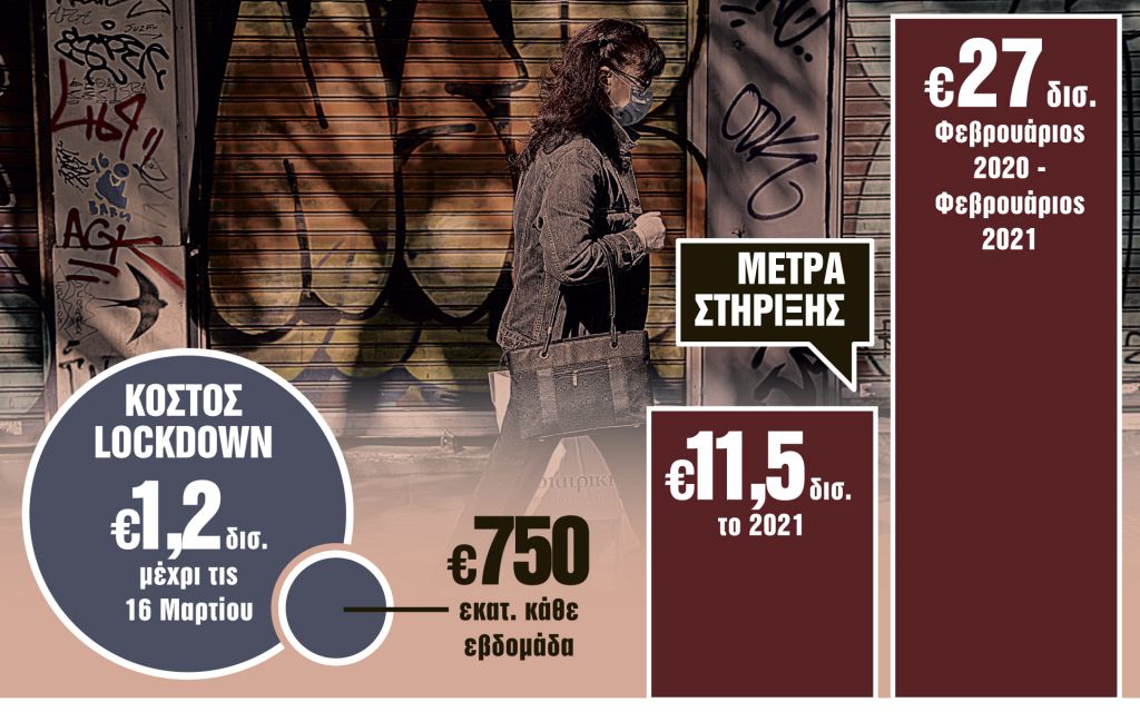 Νέα γενιά μέτρων στήριξης