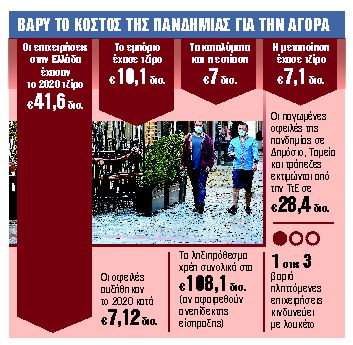 Πότε και πώς θα ανοίξει η αγορά