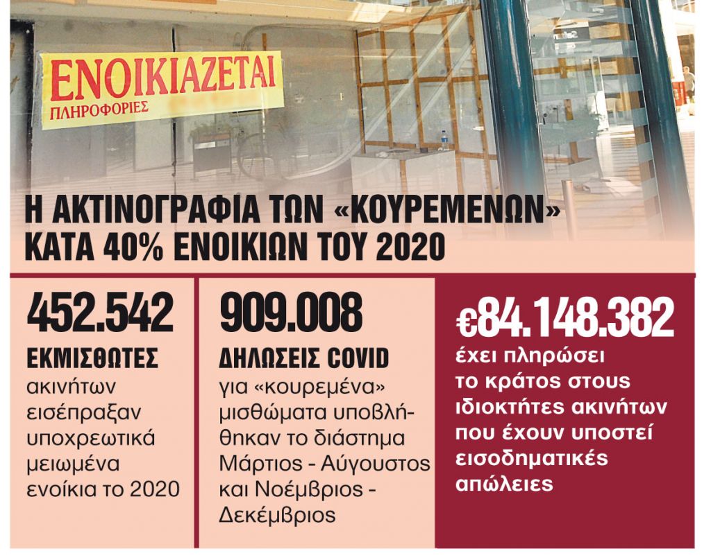 Νέα ρύθμιση για τα ανείσπρακτα ενοίκια