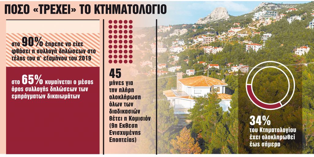 Εξάμηνο διορθώσεων χωρίς πρόστιμα