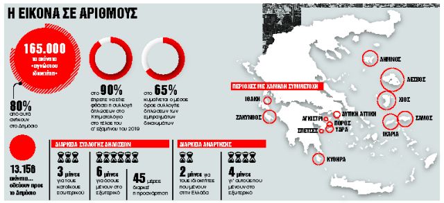 Ερχονται πρόστιμα από τον Σεπτέμβριο