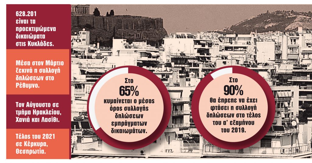 Στον πάγο τα πρόστιμα έως το καλοκαίρι