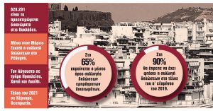 Στον πάγο τα πρόστιμα έως το καλοκαίρι