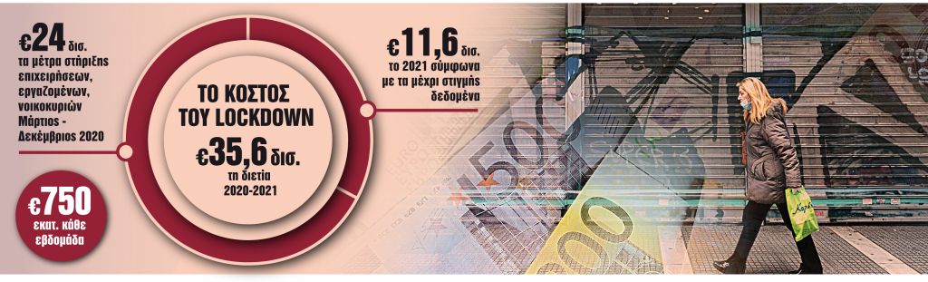 20 μέτρα για την «αποσωλήνωση»