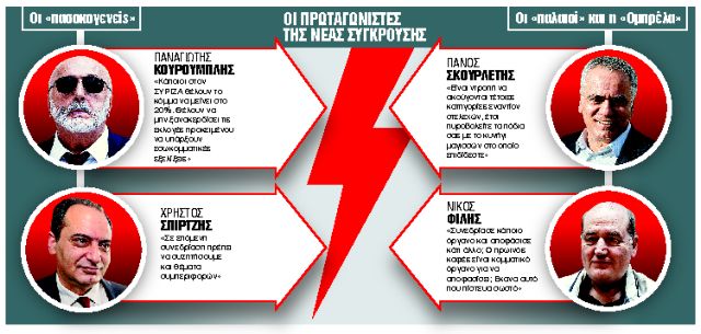 Ολοι εναντίον όλων στον ΣΥΡΙΖΑ