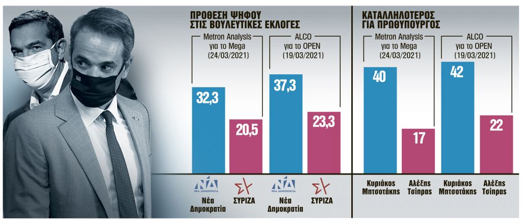 Ο Τσίπρας σε δημοσκοπική «μαύρη τρύπα»