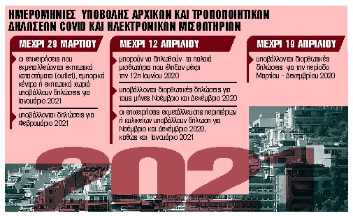 Μαρτύριο η αποζημίωση για ιδιοκτήτες ακινήτων