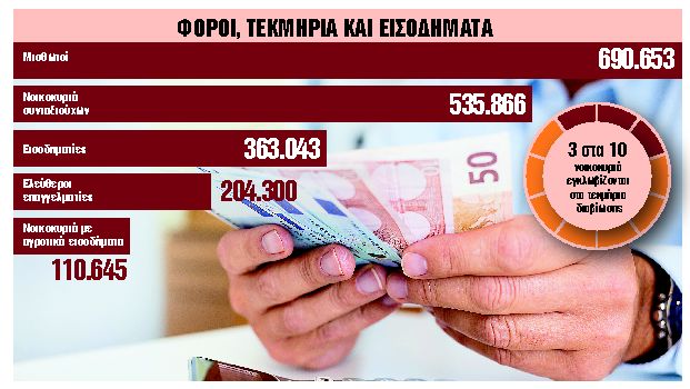 Στο τραπέζι το «κούρεμα»  5  φόρων