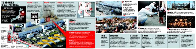 Δέκα χρόνια από τη Φουκουσίμα: Ναι ή όχι στην πυρηνική ενέργεια;