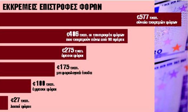 Επιστροφές φόρων – εξπρές: Τα νέα «όπλα» που φέρνει το Σχέδιο Ανάκαμψης