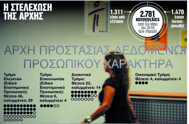 Χιλιάδες καταγγελίες, ελάχιστοι υπάλληλοι στην Αρχή Προστασίας Προσωπικών Δεδομένων