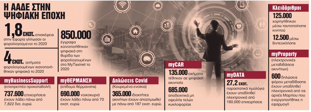 Διπλή αποζημίωση για τους ιδιοκτήτες ακινήτων