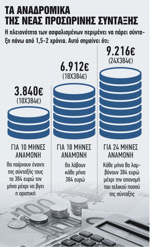 Τη Μ. Τετάρτη οι προκαταβολές και τα αναδρομικά