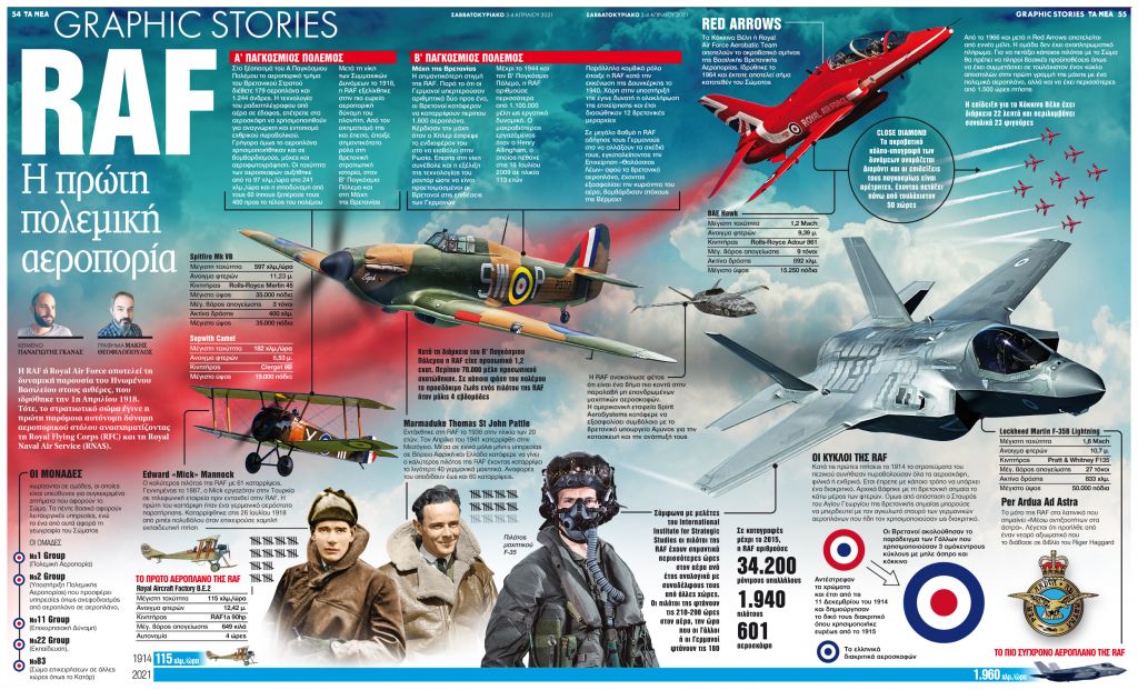 RAF: H πρώτη πολεμική αεροπορία