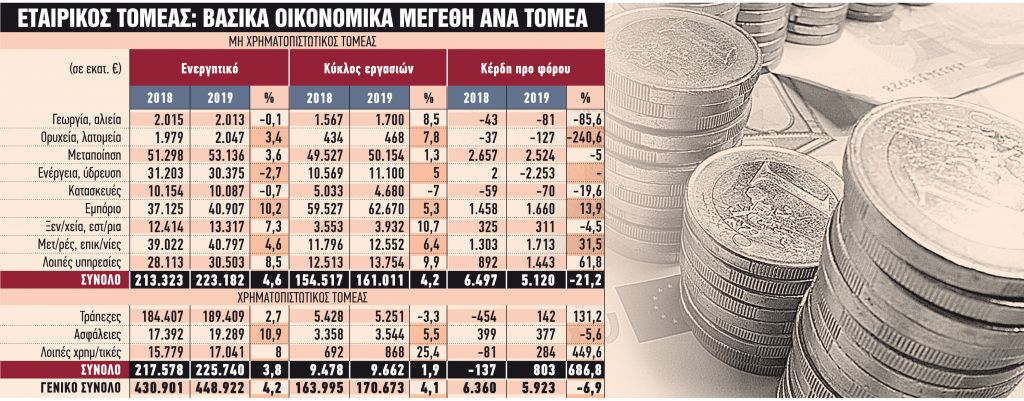 Πού βαδίζουν 40 κορυφαίοι κλάδοι της οικονομίας