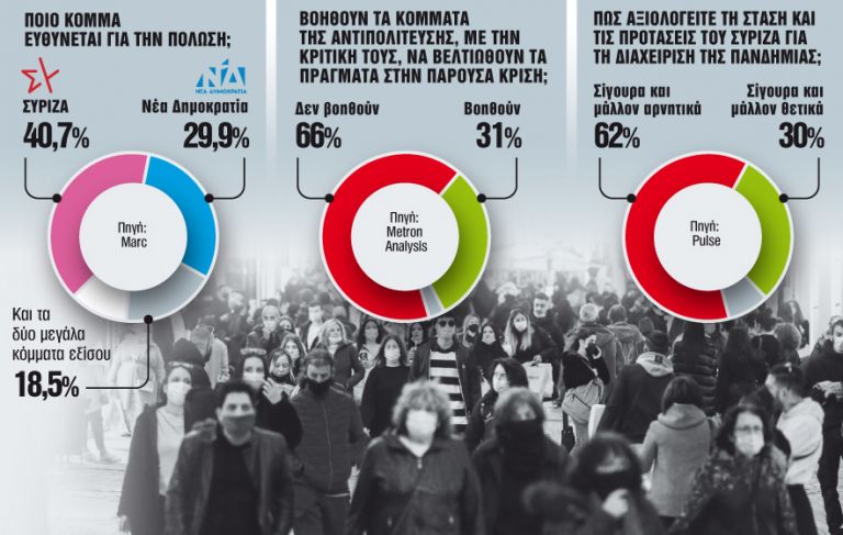 Ποιον ωφελεί ένα πολωμένο πολιτικό κλίμα; | tanea.gr