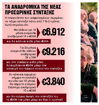 Πληρώνονται αναδρομικά έως 13.824 ευρώ