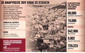 Κτηματολόγιο: Μεταβιβάσεις – εξπρές με το ηλεκτρονικό πιστοποιητικό