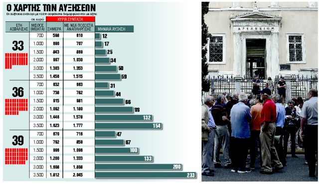 Κλείδωσαν οι ημερομηνίες για Ιούνιο και Ιούλιο
