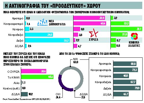 Ψαρεύοντας σε «προοδευτικά» νερά