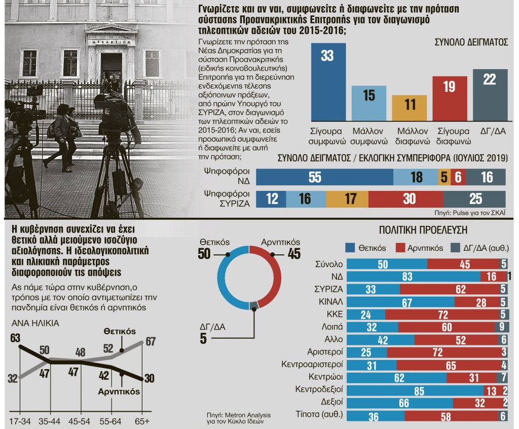 Το «κρας τεστ» του Μαρτίου ανέδειξε το χάσμα