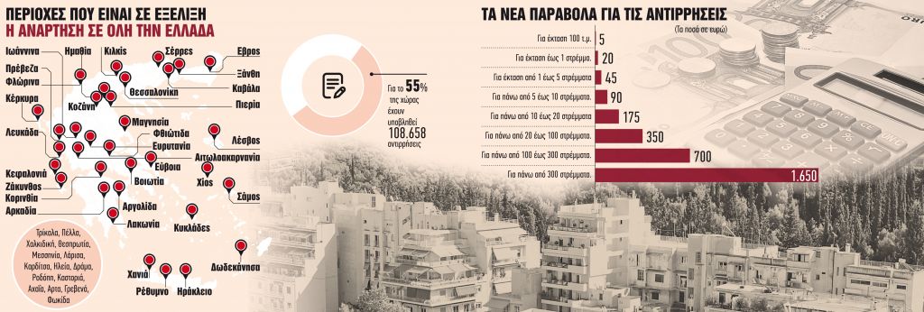 Για ποια ακίνητα έχουν μπλοκάρει οι μεταβιβάσεις