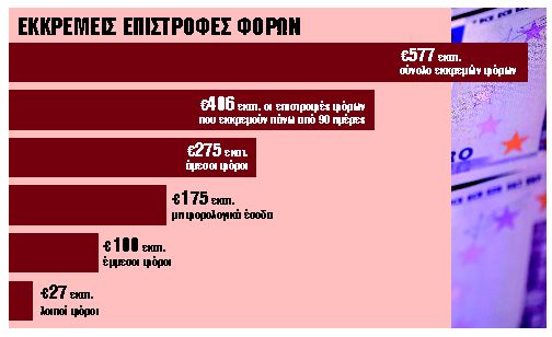 Η Εφορία αποκτά τεχνητή νοημοσύνη