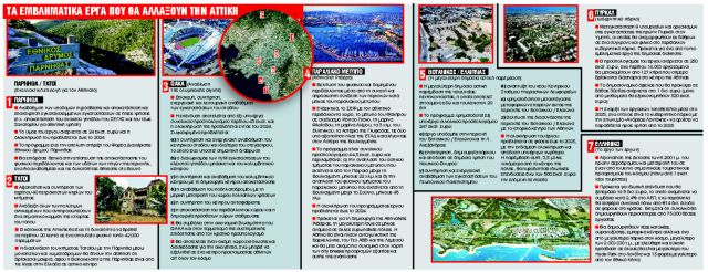 Τα 6+1 έργα που θα μεταμορφώσουν την όψη της Αθήνας