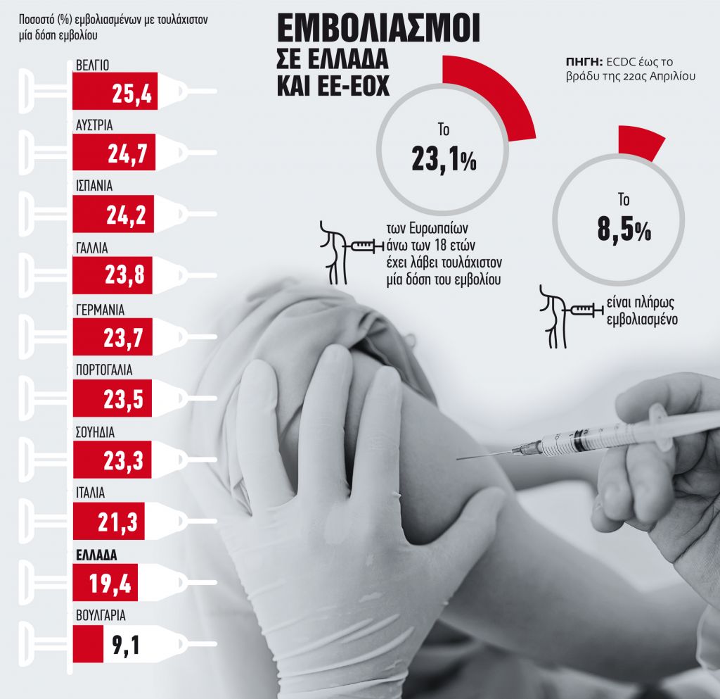 Πατάει γκάζι η… «Ελευθερία»